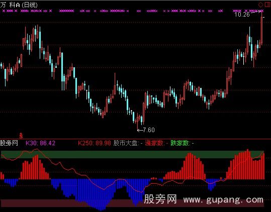 通达信对比指标公式