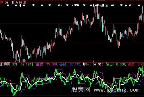 大智慧登山观日指标公式