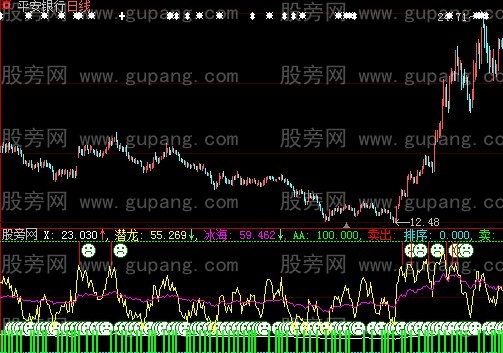 大智慧冰海潜龙指标公式