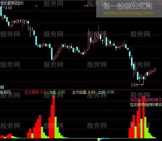 通达信庄家漏出马脚及选股指标公式