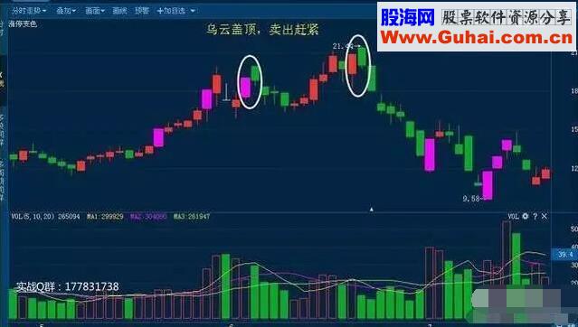 一旦出现这5大信号马上卖出，晚一秒都将血本无归