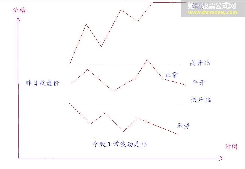分时抓涨停的技巧
