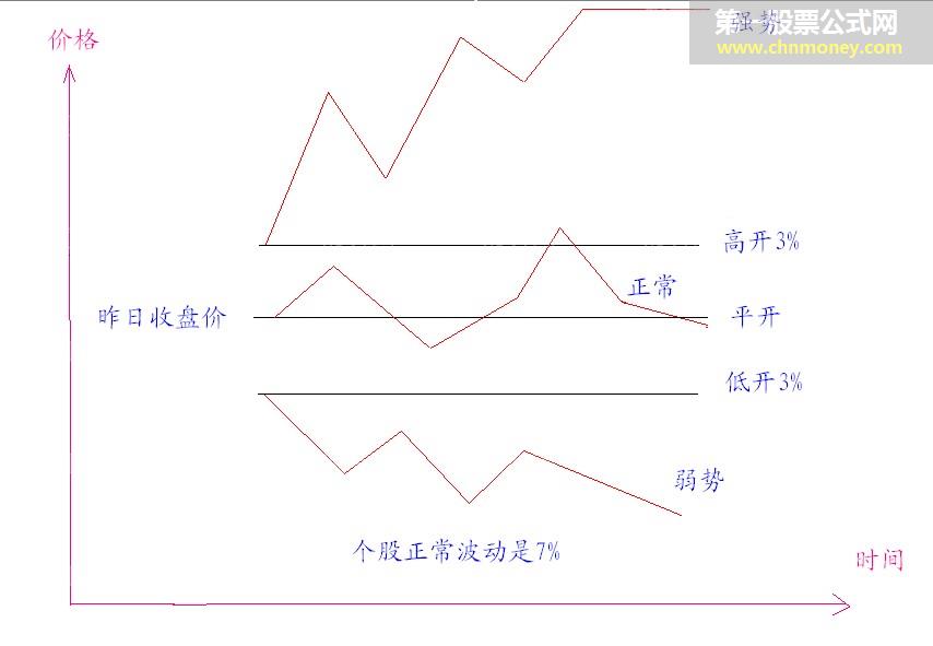 分时抓涨停的技巧