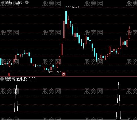 追牛股之追牛股选股指标公式