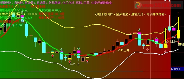 把boll主图中红线部分做个选股公式