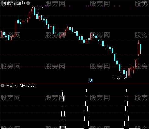 机会与风险之选股指标公式
