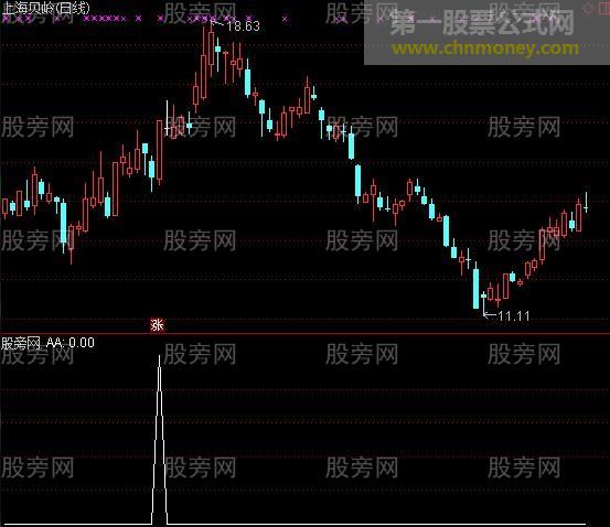 通达信CYC+VOL选股指标公式