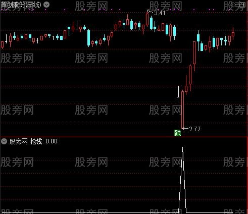 进入底部抢钱之抢钱选股指标公式