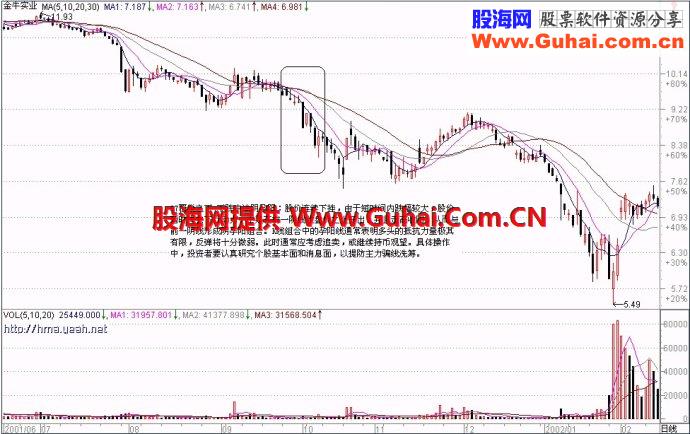 71种经典K线形态（四）