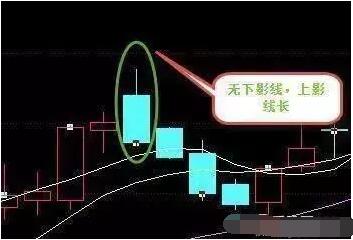K线最基础原理图解，最简单却最重要