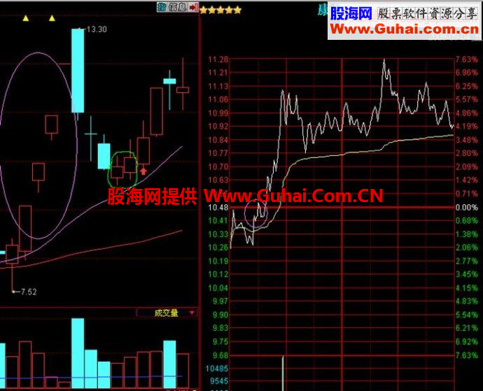 涨停股操作法则