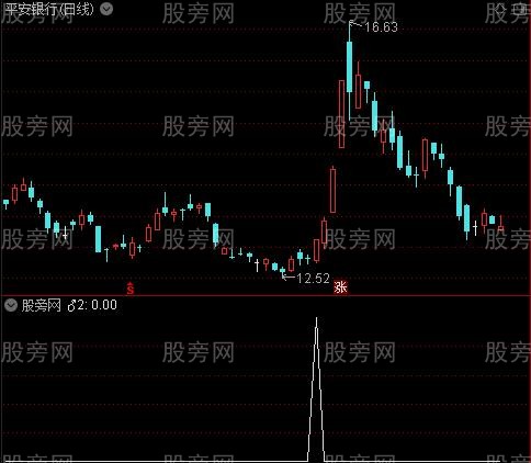 至简主图之2选股指标公式