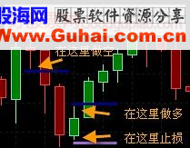 反转形态交易