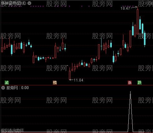 通达信单手擒妖选股指标公式