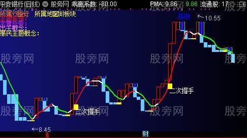 通达信神奇5日主图指标公式