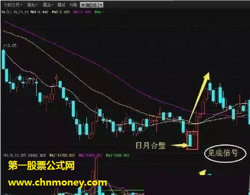 135战法精髓和操作要点图解
