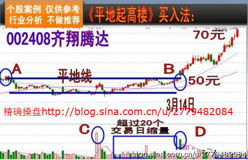 经典实用战法 - 老牛 - 老牛的股票博客