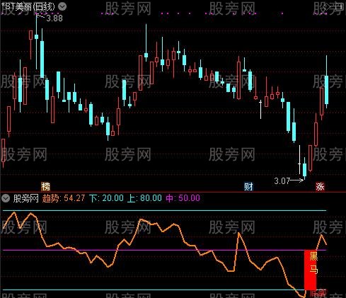 通达信黑马底部指标公式