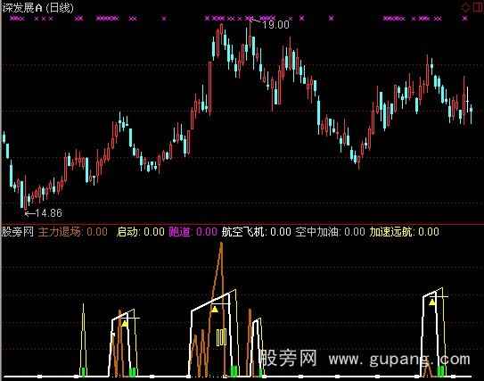 通达信大的上升趋势指标公式