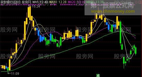 通达信金粉蓝绿主图指标公式
