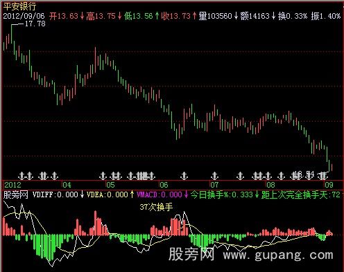 飞狐实用换手率指标公式