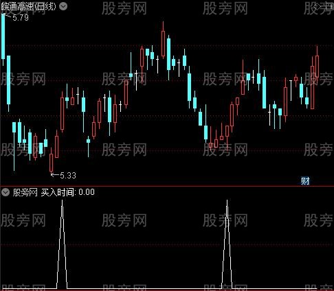 买卖特灵之买入时间选股指标公式