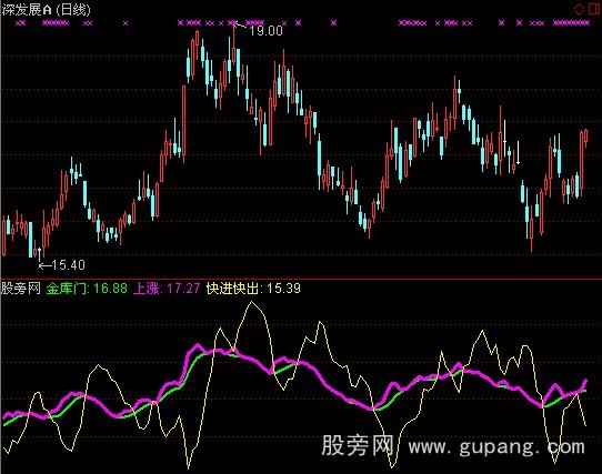 通达信抢金库指标公式