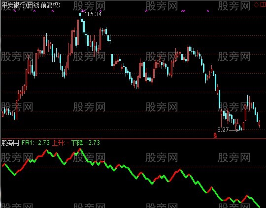 通达信横空操盘线指标公式