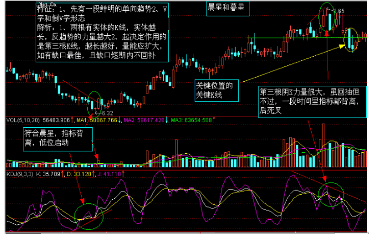 K线战法 图文讲析（转） - 老牛 - 老牛的股票博客