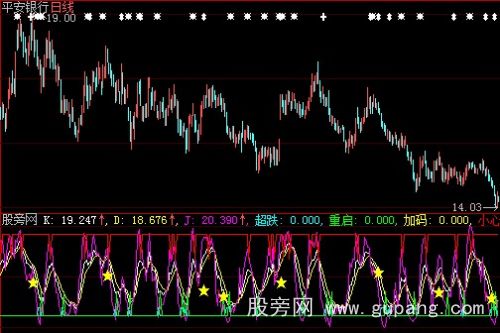 大智慧简单KDJ指标公式