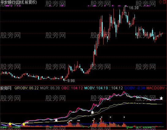 通达信大行情指标公式