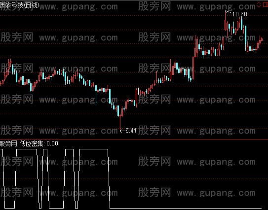 通达信筹码低位密集选股指标公式