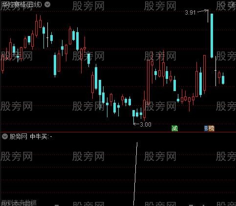 中大牛中之中牛买选股指标公式