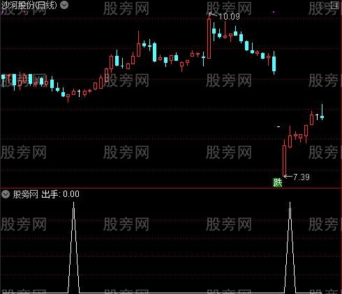 真正无敌之出手选股指标公式