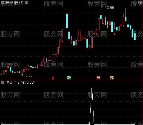 妖庄开膛手之红柱选股指标公式