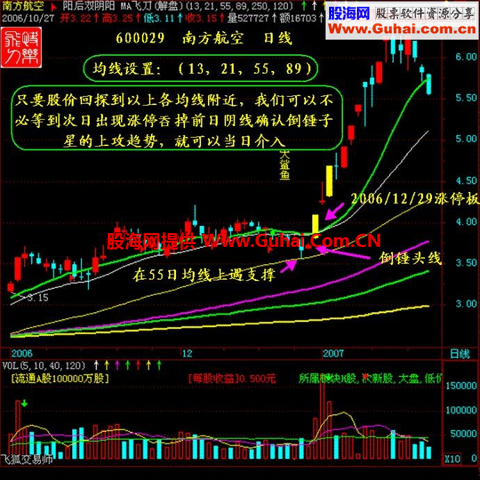 倒锤子星点亮涨停黑马