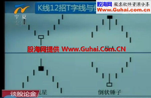 单根K线形态 K线12招 多空能量变化