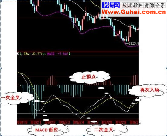 guoweijohn 战法总结
