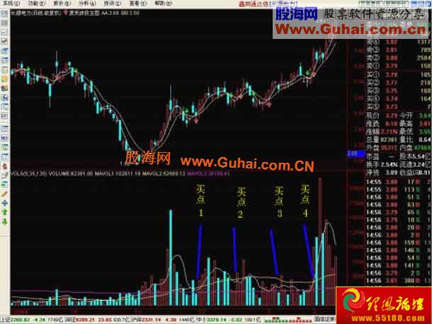经典图文：成交量寻找趋势拐点买点(图解)