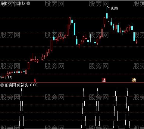 极品操盘主图之红箭头选股指标公式