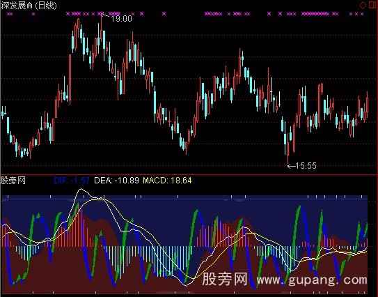 通达信MACD变形指标公式
