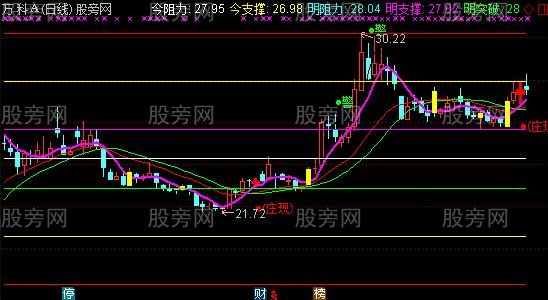 通达信短期跟跟庄主图指标公式