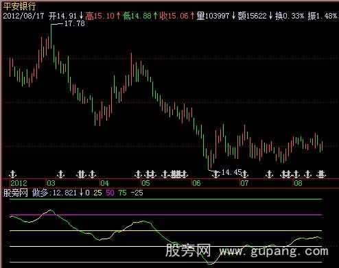 飞狐做多指标公式