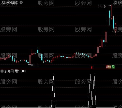 龙凤呈祥主图之跟选股指标公式