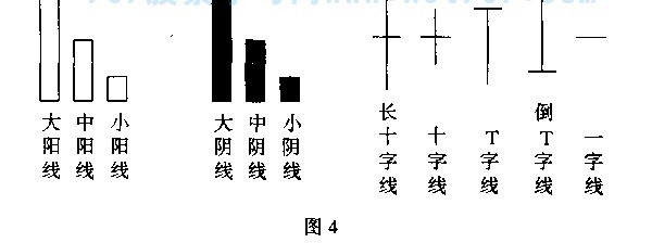 k线图解操练大全--什么是K线