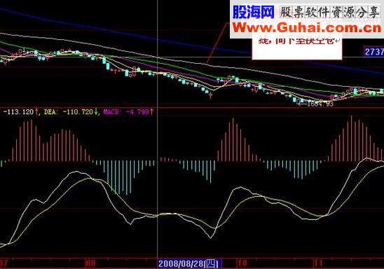 guoweijohn 战法总结