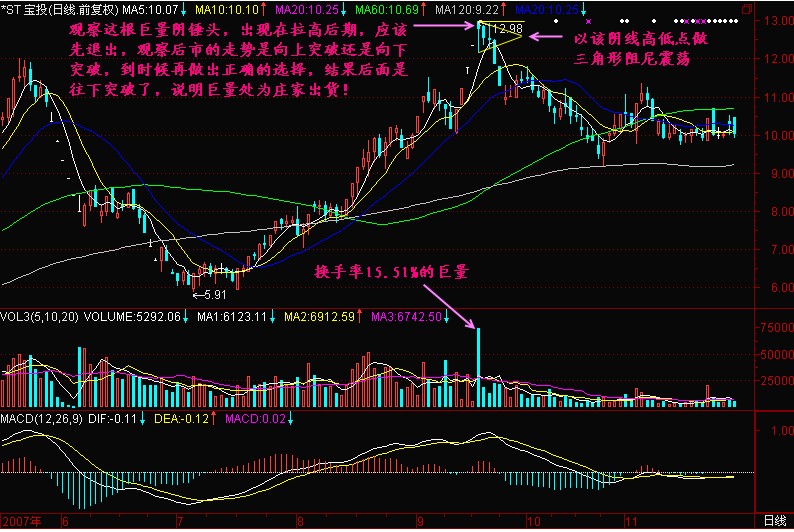 新生300天图解教程 第171节：巨量不涨先退场