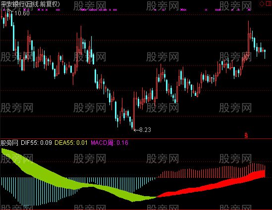 通达信周红指标公式