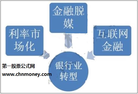 金融脱媒是什么意思