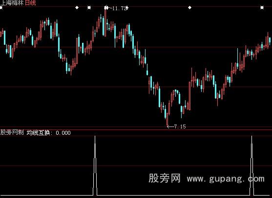 大智慧135均线之均线互换选股指标公式